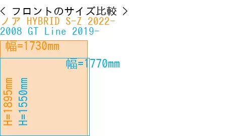 #ノア HYBRID S-Z 2022- + 2008 GT Line 2019-